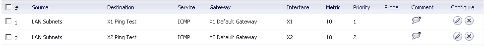 X1 and X2 Routes configured ready for monitoring