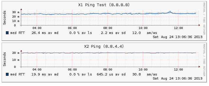 X1X2Monitor